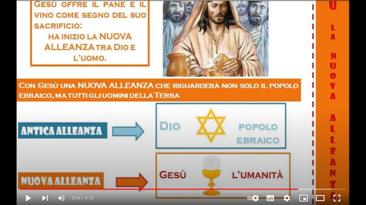 La nuova ed ETERNA alleanza(che non la si può cambiare per l'eternita fino alla fine del mondo significa) fatta da Gesù 2000 anni fa e spiegata ai deficenti...lo stagno di fuoco e zolfo vi aspetta tutti tranquilli peccatori non scappa