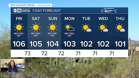 Friday will bring more heat with a Valley high of 106