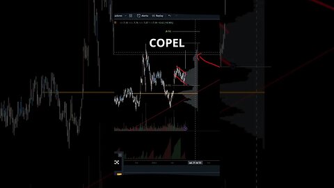 COPEL HORA DE VENDER ?? ANÁLISE DAS AÇÕES DA COPEL #cple3 #cple6
