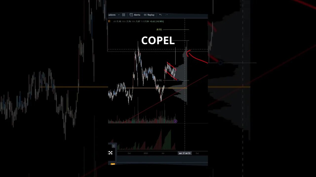 COPEL HORA DE VENDER ?? ANÁLISE DAS AÇÕES DA COPEL #cple3 #cple6