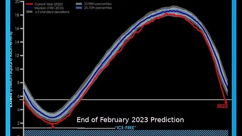 Predictions for Antarctica Sea Ice: March 2023
