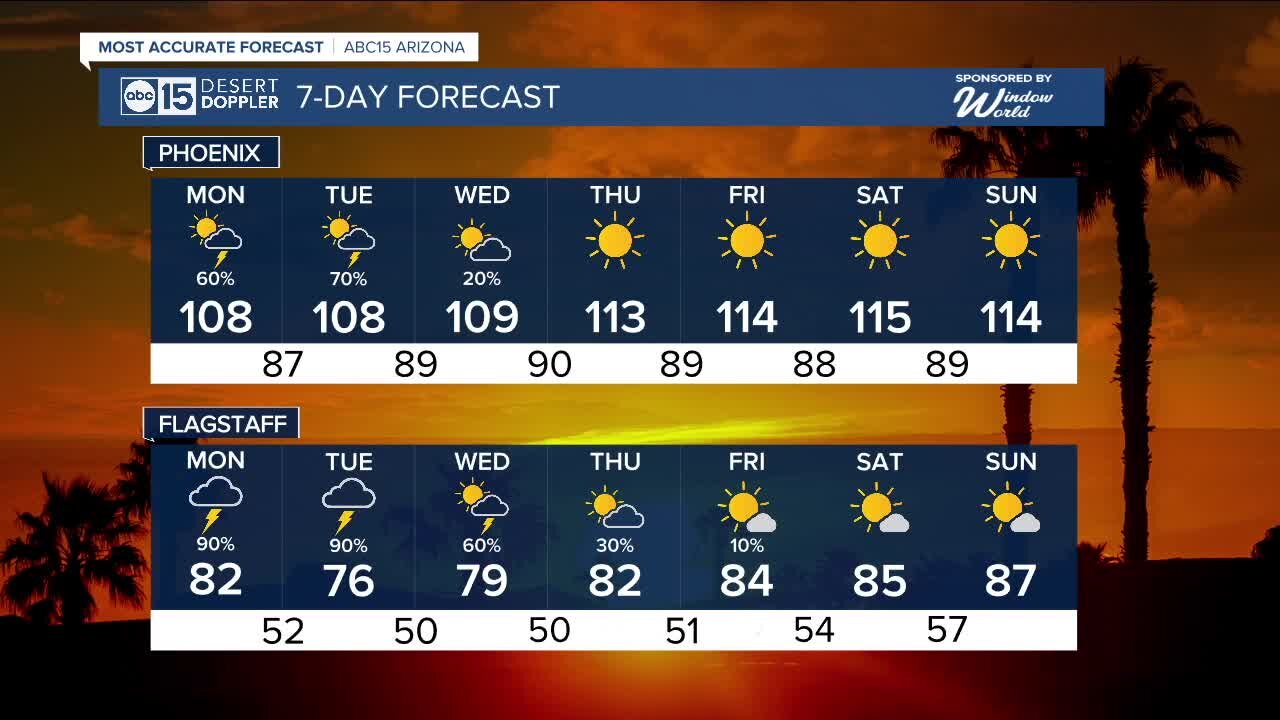 Monsoon storm chances ramp up