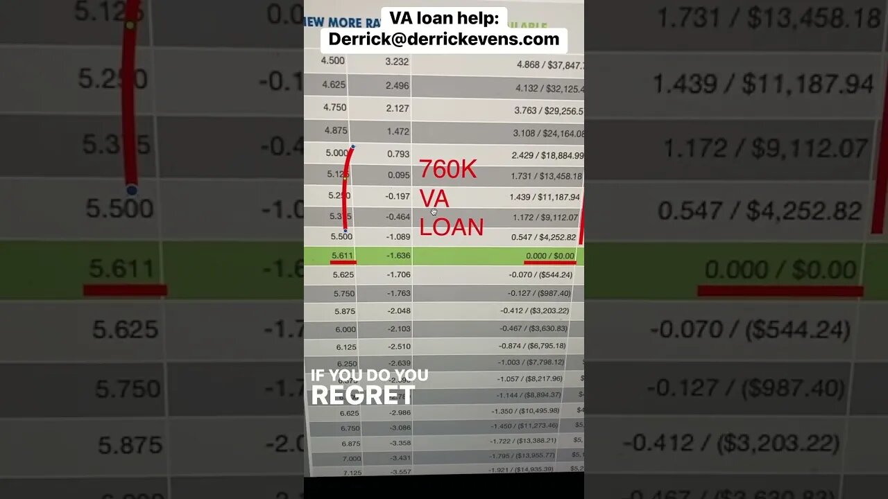 Actual #valoan #mortgagerates locked this AM-no points or lender fees #mortgagebroker #vahomeloans