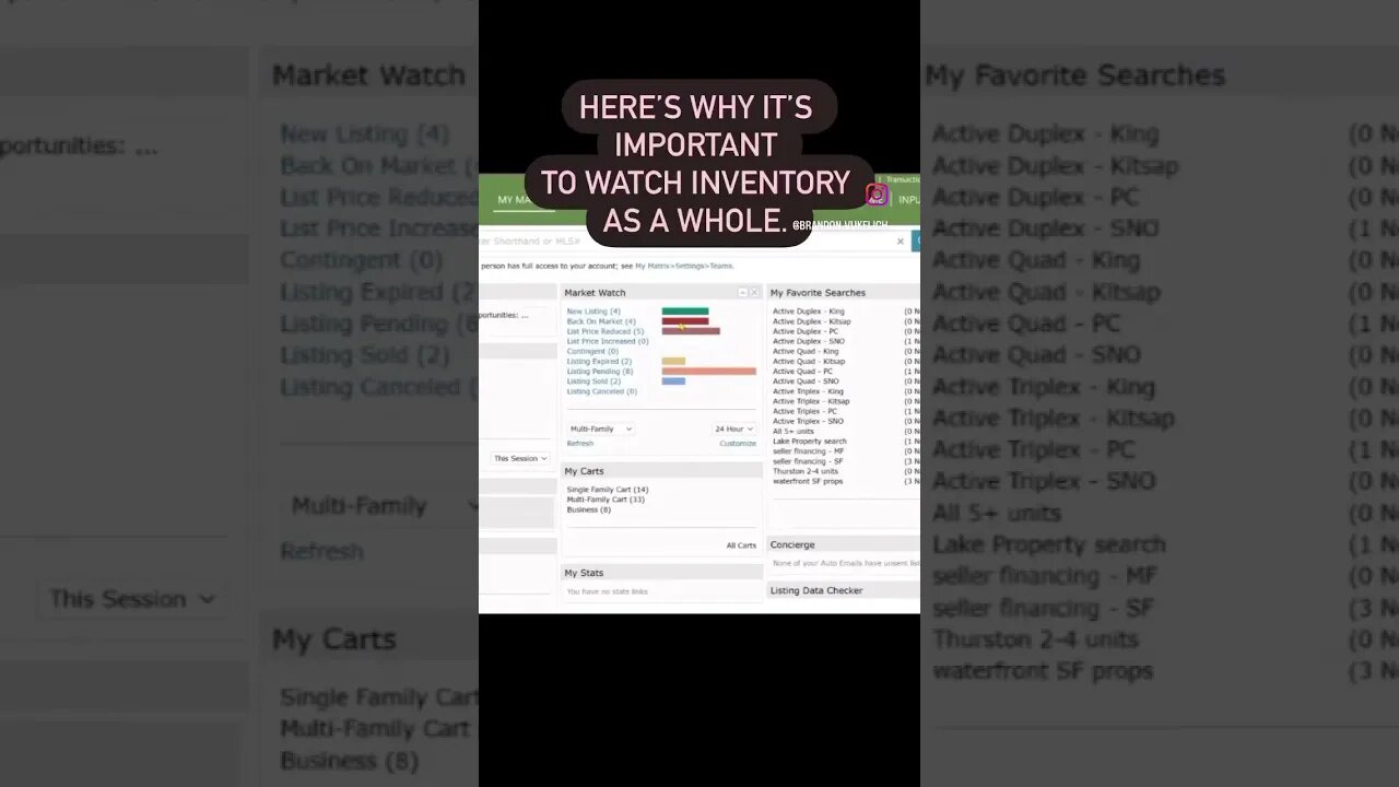 If inventory seems lean it’s because it is!#shorts #realestateinvesting #realestateinventory