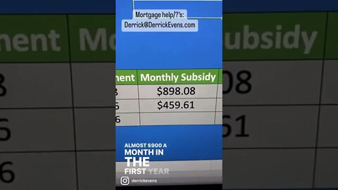 More on the #21buydown today #mortgagerates #homeloans #valoans #realestate #homebuyer