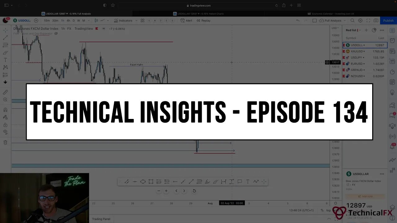 Forex Market Technical Insights - Episode 134