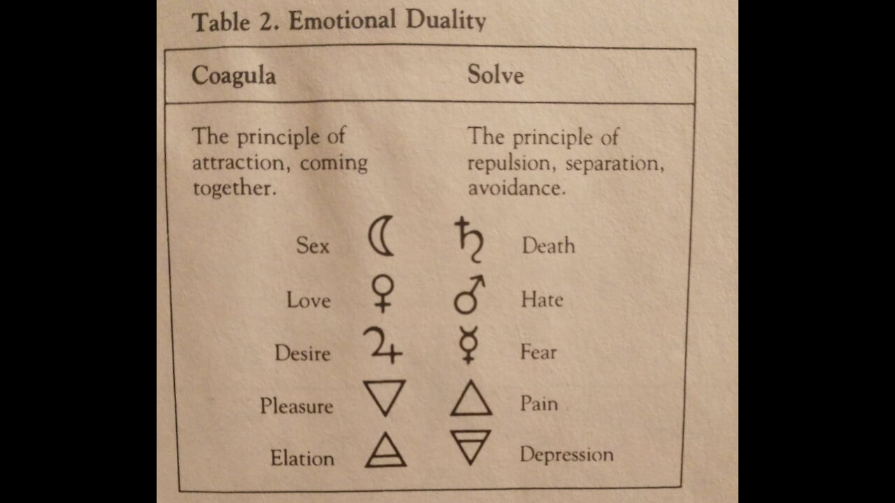 The Symbolism of Sex and Death