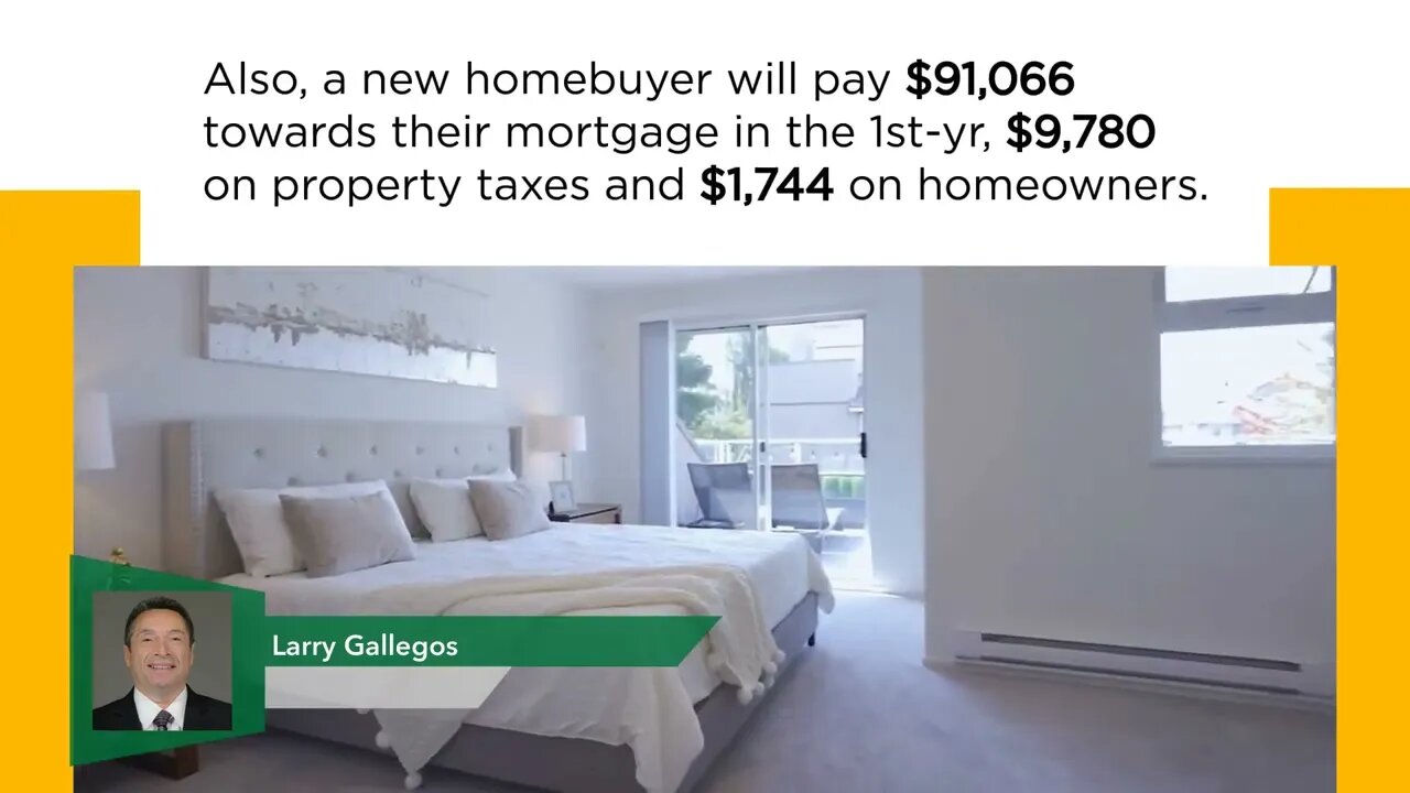 Video- Most expensive cities for first-year homeownership