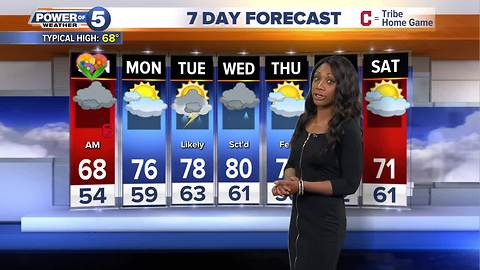 Saturday Evening Weather top story