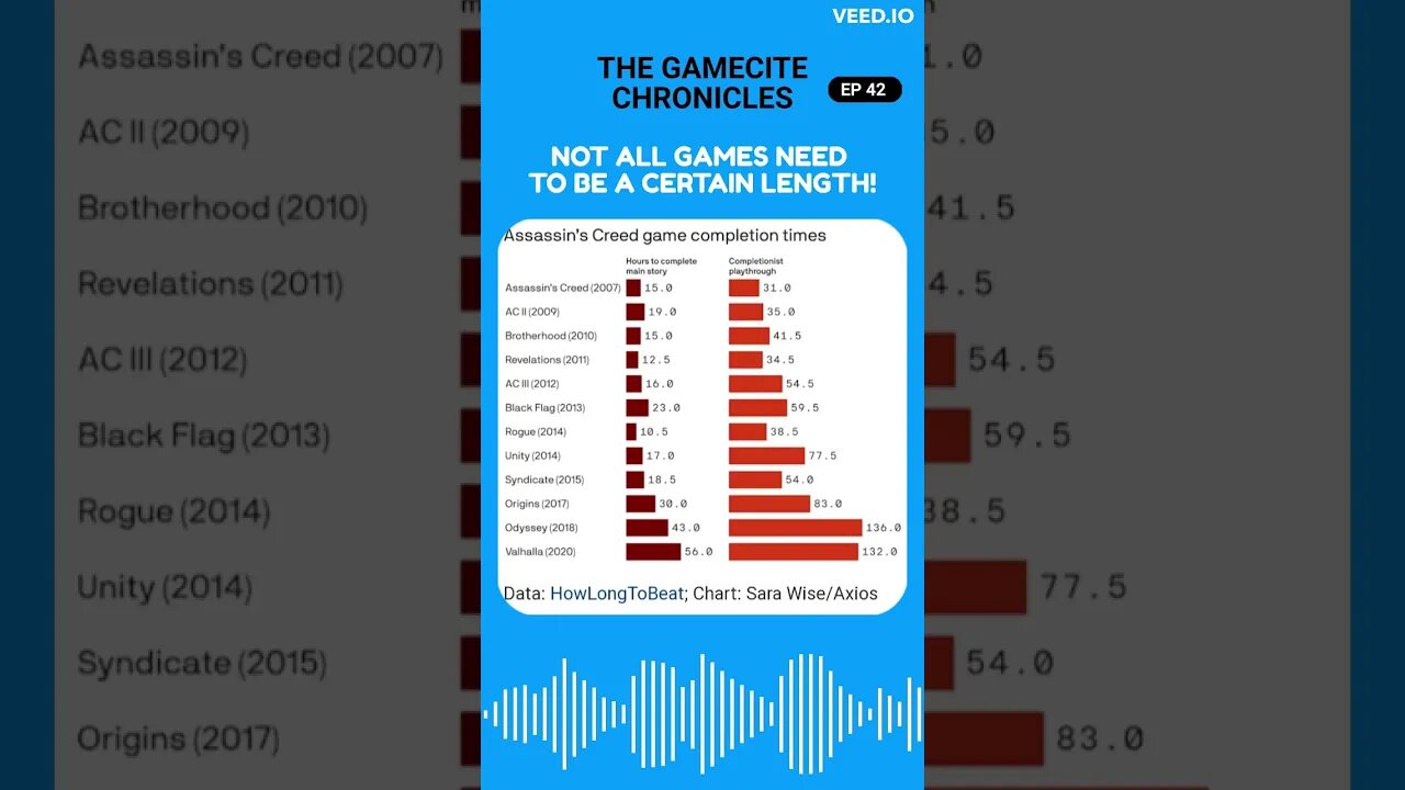 Game Length IS Important BUT... | GC Shorts #shorts #videogames #callistoprotocol