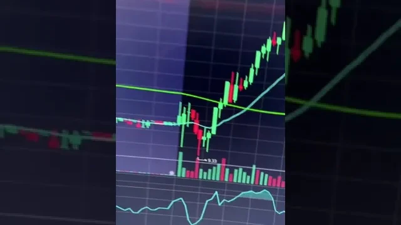 How To Identify Morning Stock Movement 🤑 #stocks #daytrading #invest