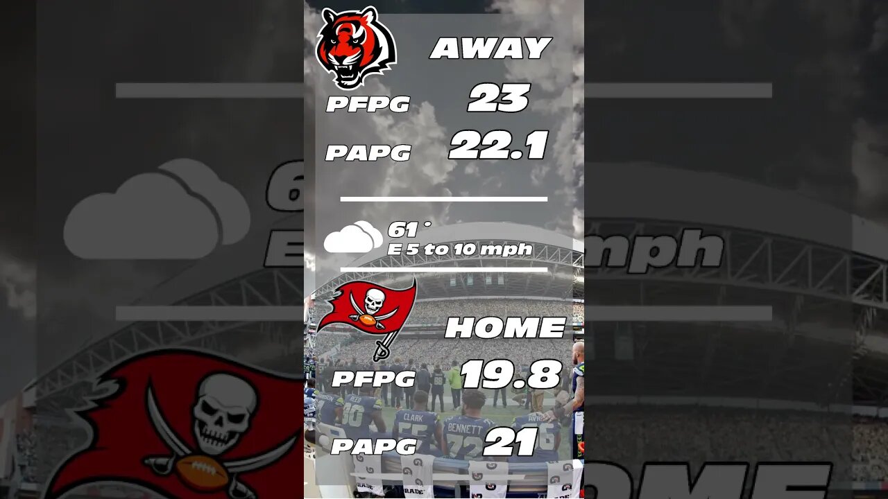NFL 60 Second Predictions - Bengals v Buccaneers Week 15