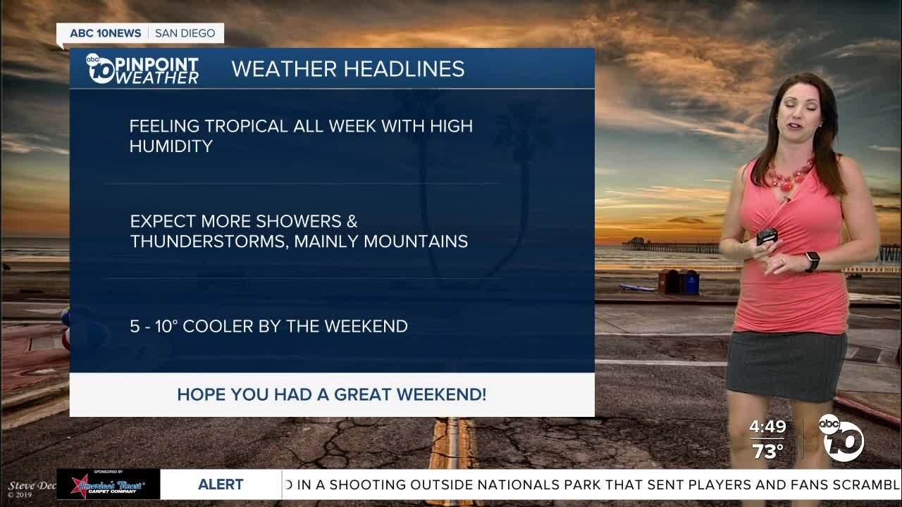 ABC 10News Pinpoint Weather with Meteorologist Megan Parry