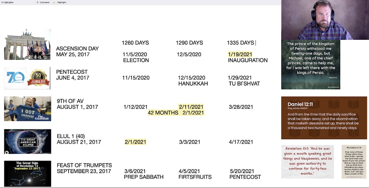 Watching Timelines for February 1-12, 2021