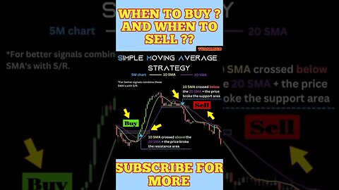 Price Action Trading Strategy 👌#shorts #stockmarket #forex #trading #short