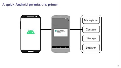 An Analysis of Pre installed Android Software