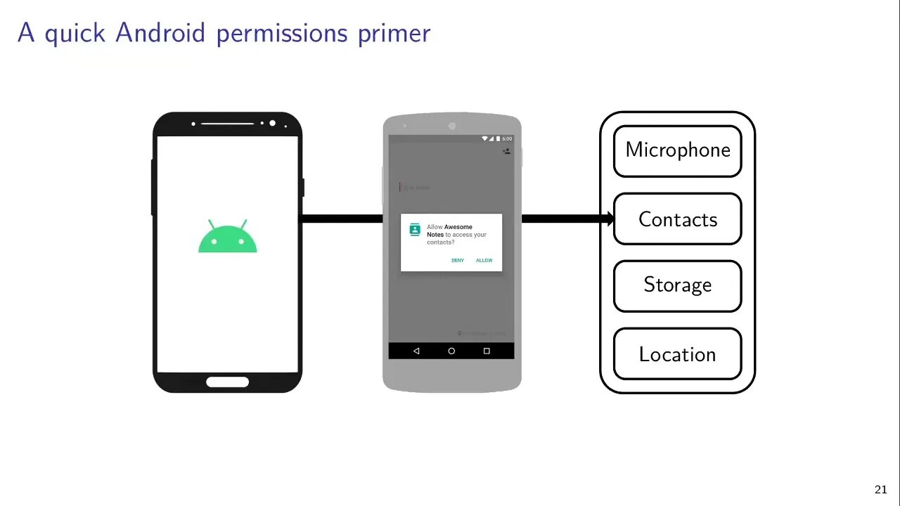An Analysis of Pre installed Android Software
