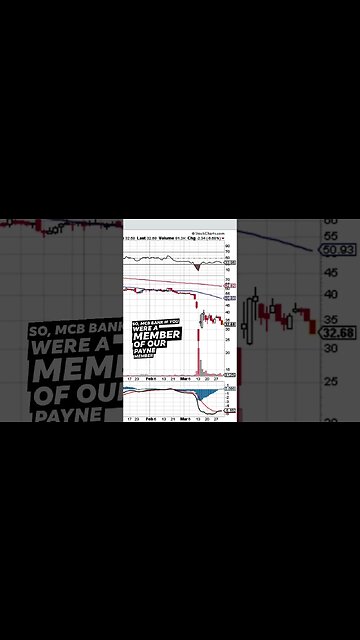 Follow This Channel to Get More Trading Opportunities. #daytrading #optionstrade #stock