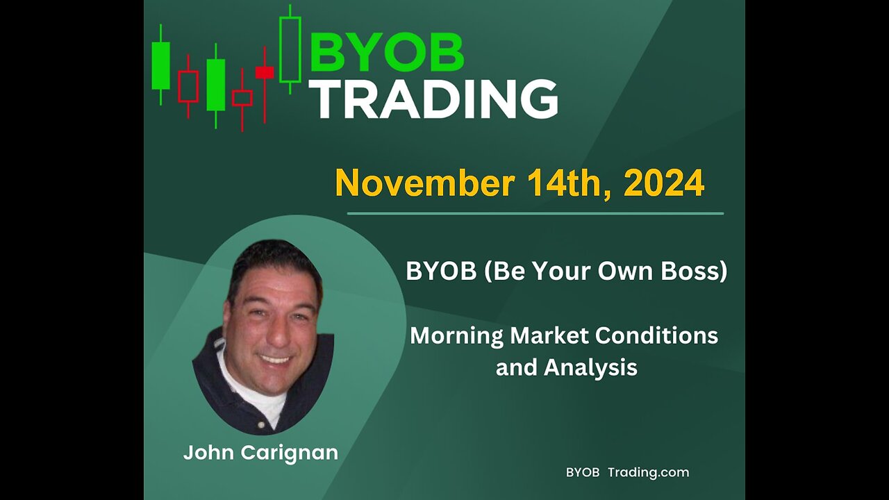 November 14th, 2024 BYOB Morning Market Conditions and Analysis. For educational purposes only.