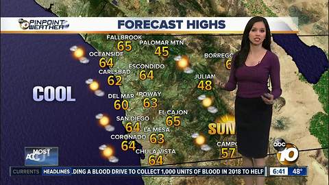 10News Pinpoint Weather for Sun. Jan. 21, 2018