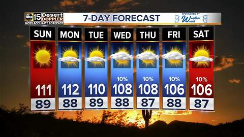 Heat returns to the Valley following Monsoon storms