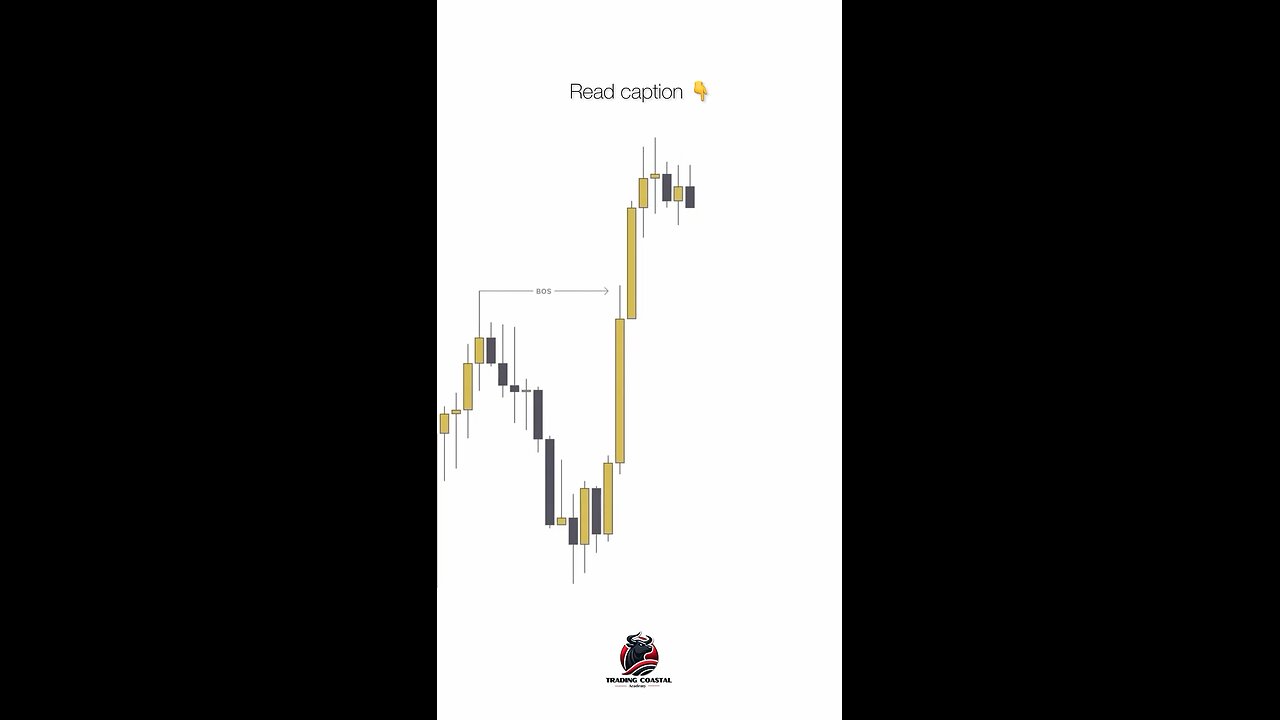 “📈 Bullish Order Blocks Explained! 🚀 #TradingStrategy #Forex #PriceAction”