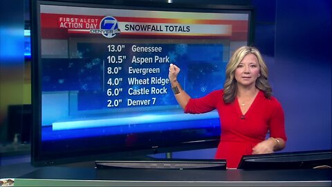 Snow totals as of 8 a.m.