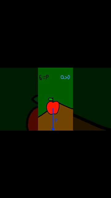 Quanta Aulas Online +5547996442089 +351965823710 #experimento #fisica #aulasonline #homeschooling