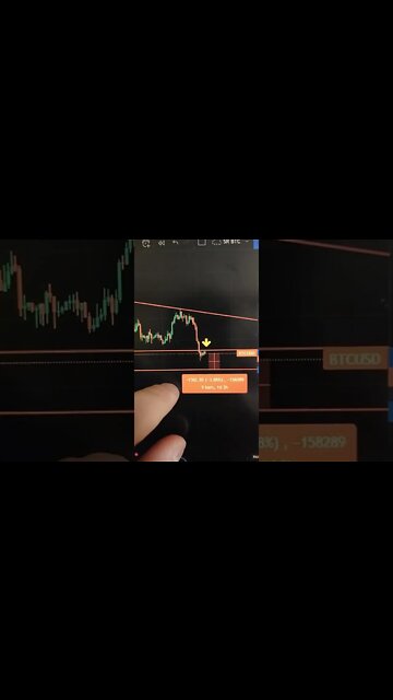 BITCOIN - Crypto #shorts