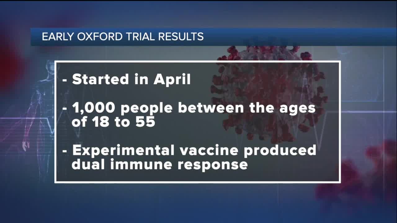 Experimental coronavirus vaccine showing promising results