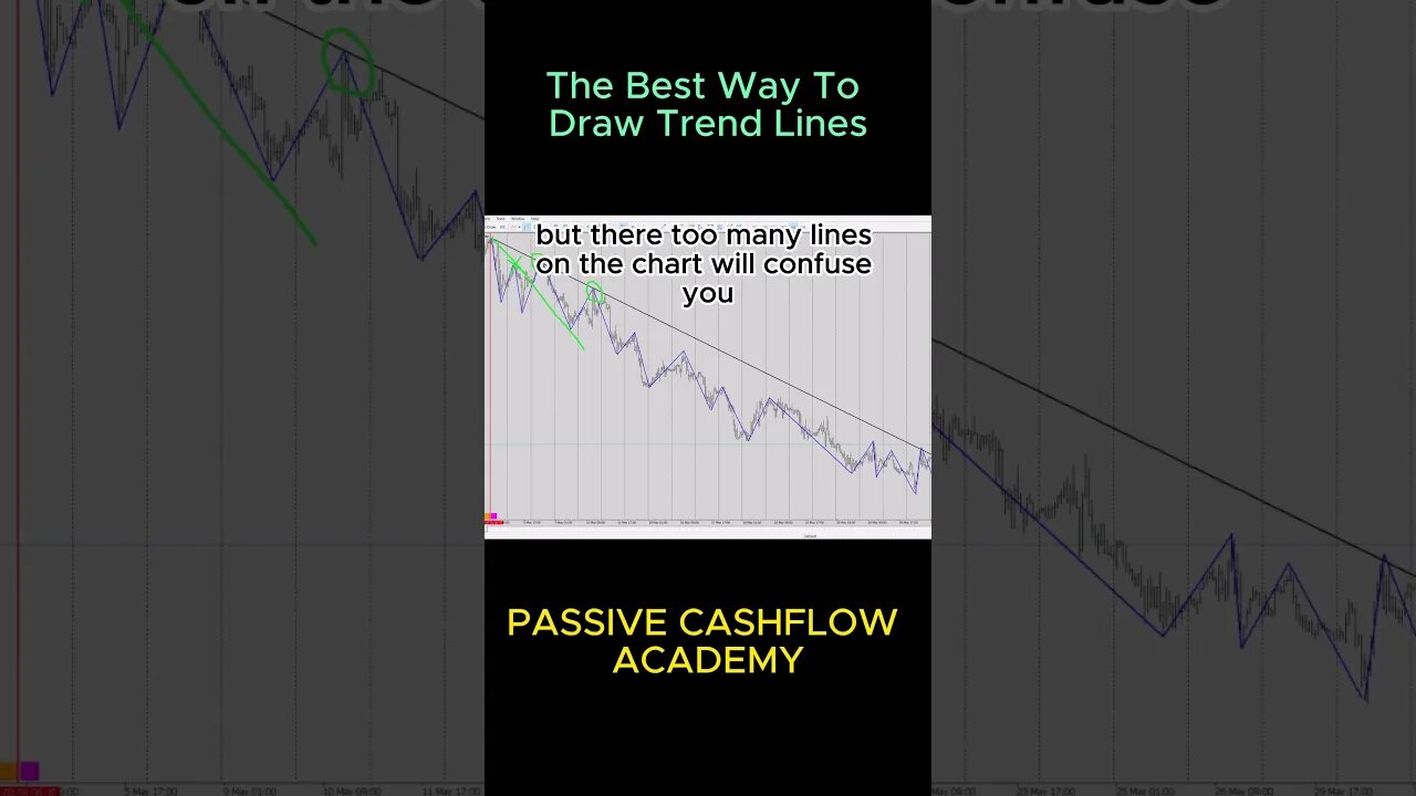 Avoid these common mistakes when drawing trend lines