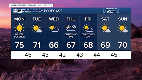 FORECAST: Near record heat for the first day of winter!