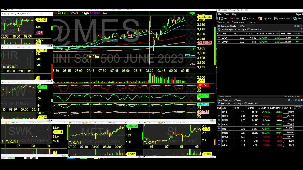 Markets in Turmoil LIVE Day Trading Radio Show. Live Trading, News and Commentary