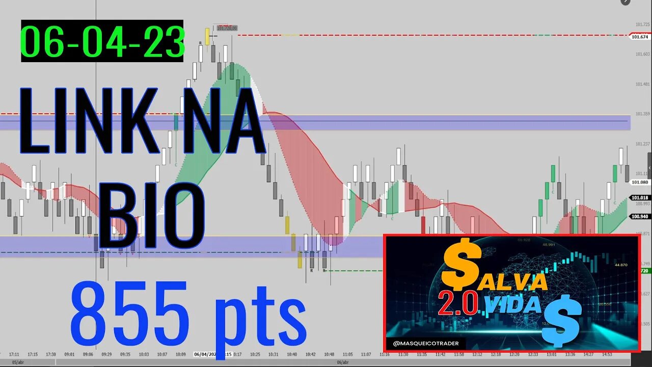 Entrada do Indicador Salva Vidas em 06/04/2023 - Masqueico Trader