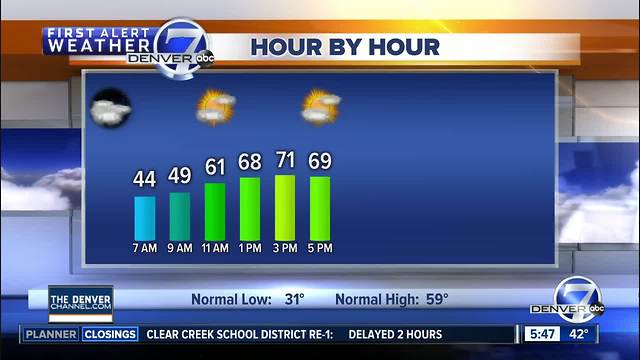 Wednesday forecast: Mild and dry for the next five days