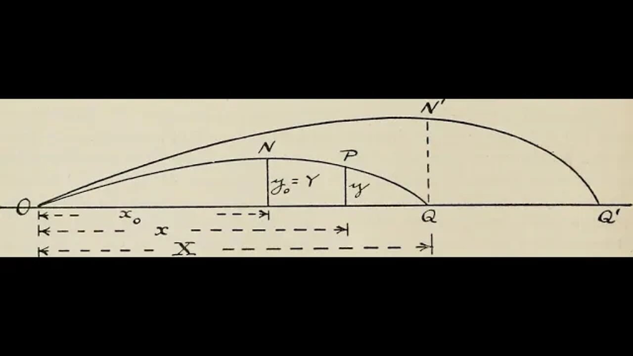 Ballistics Fundamentals