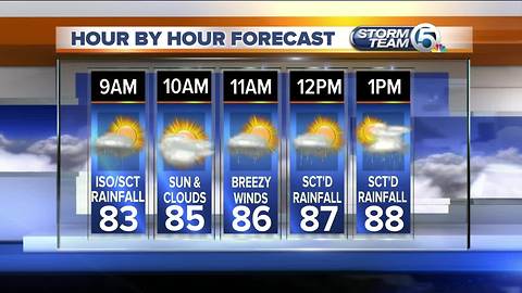 South Florida Tuesday morning forecast (9/4/18)