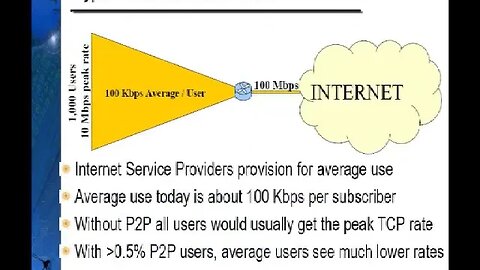 Changing the IP Fairness Rule with Flow Management