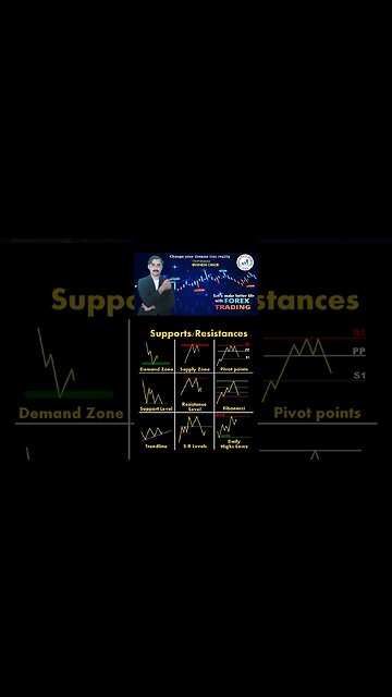 Support resistances chart patterns|price action|technical analysis|trendline|national forex academy