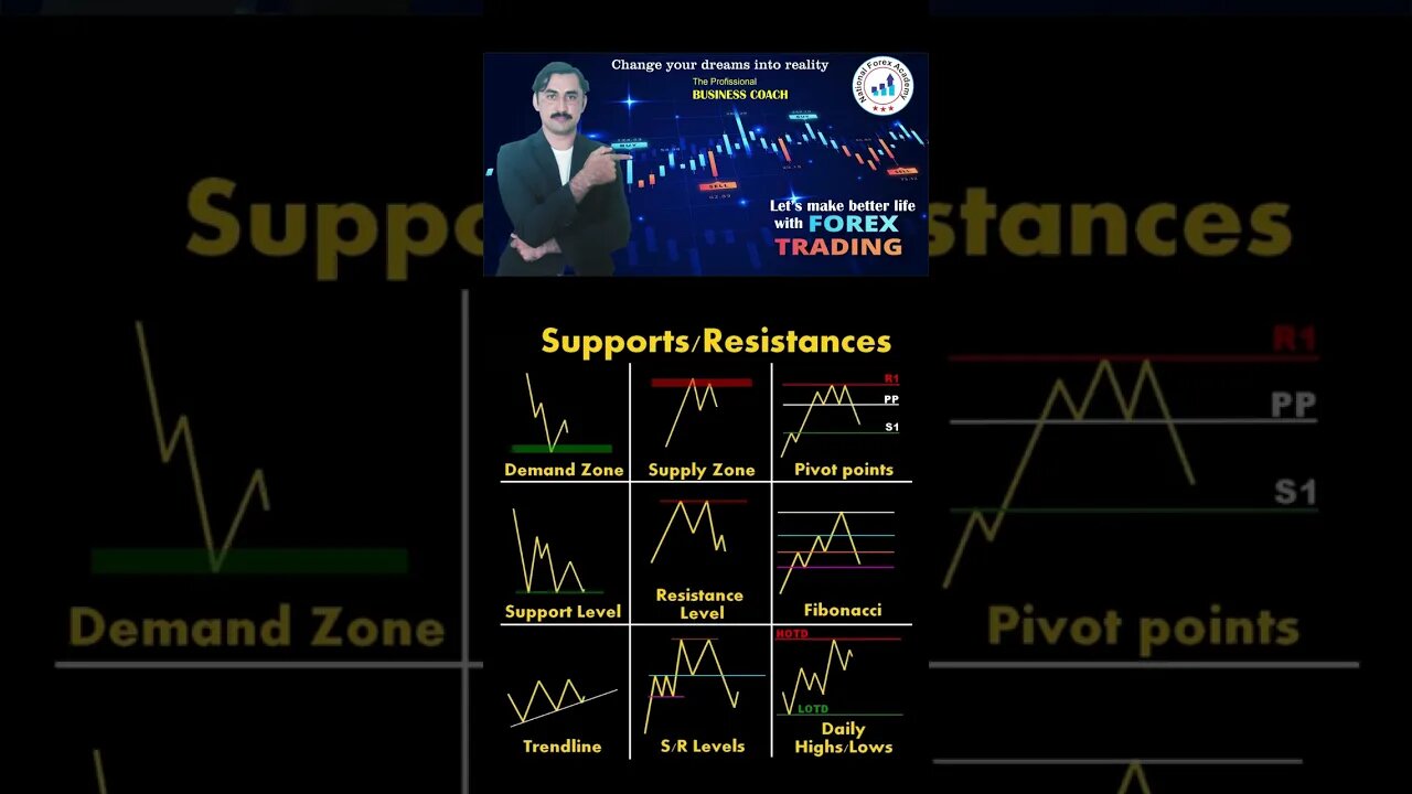 Support resistances chart patterns|price action|technical analysis|trendline|national forex academy