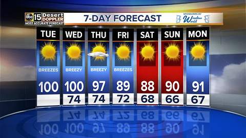 Breezy days ahead in the Valley