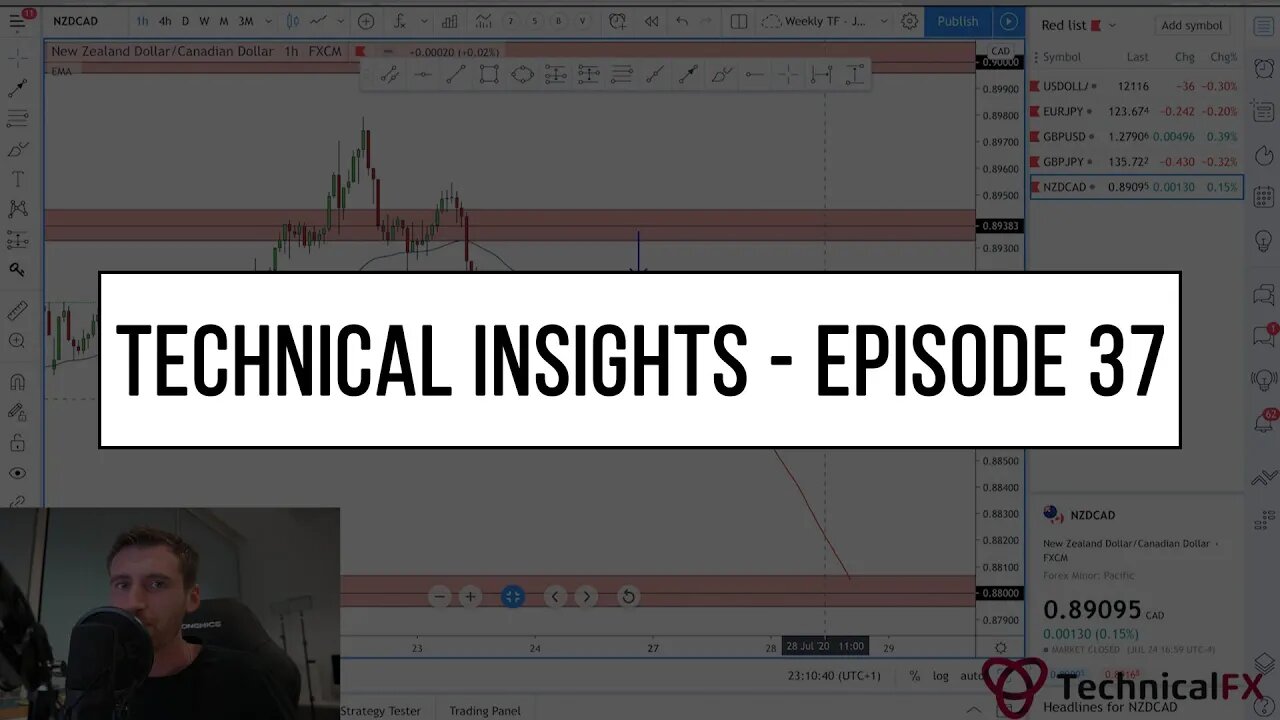 Forex Market Technical Insights - Episode 37