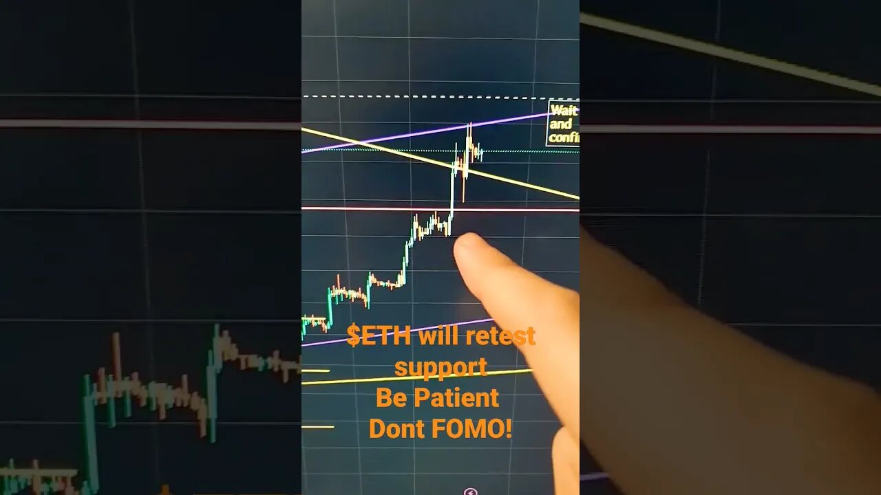 #ethereum Will Retest Support Be Patient Don't FOMO! #crypto #trading #eth