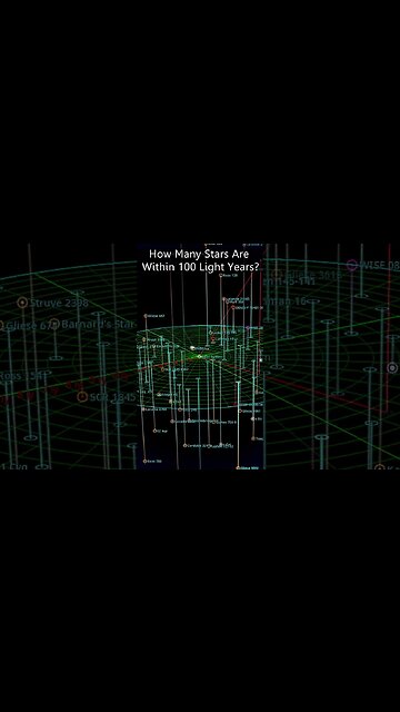 How Many Stars Are Within 100 Light Years?