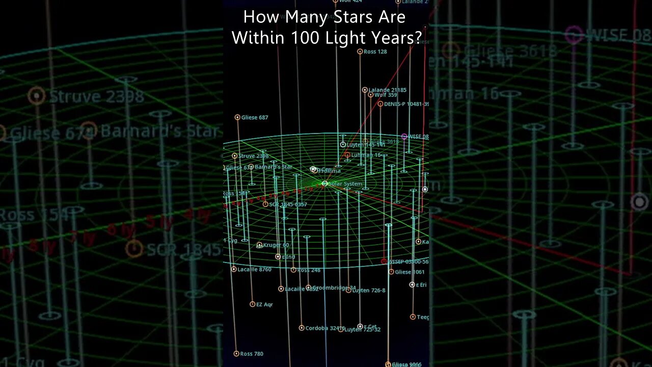 How Many Stars Are Within 100 Light Years?