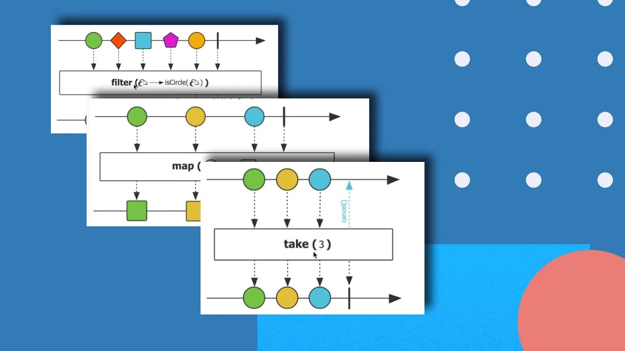 25 Some common operators (Reactive programming with Java - full course)