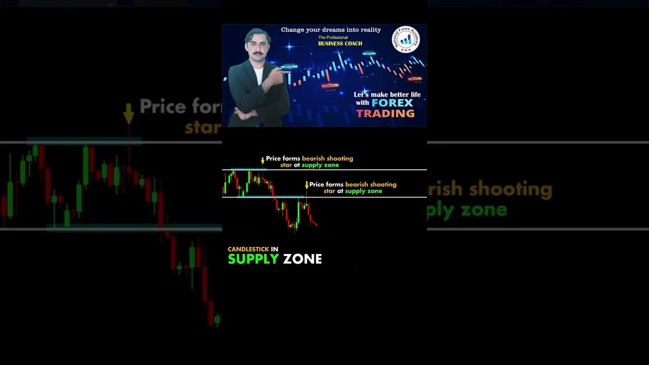 Supply zone chart patterns|price action|technical analysis|trendline|national forex academy|mohammad