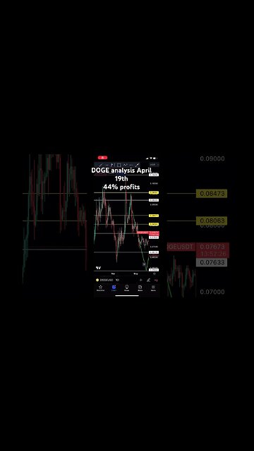 DOGECOIN analysis update | #dogecoin #crypto #shorts