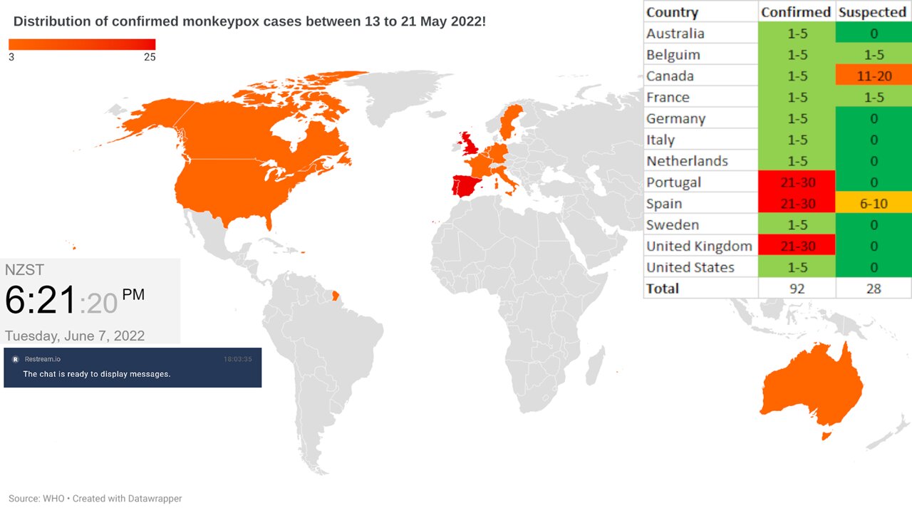 LIVE stream of MonkeyPox worldwide cases based on WHO data May 2022!