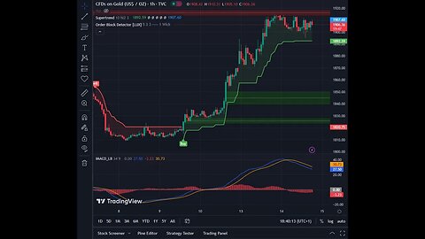 LIVE FOREX DAY TRADING - XAUUSD GOLD H1+ M15